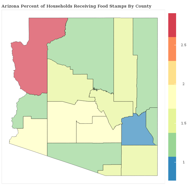 Arizona Food Stamps