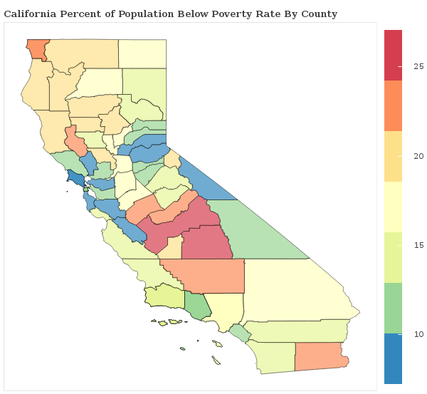 California Food Stamps