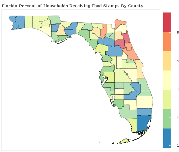 Florida Food Stamps
