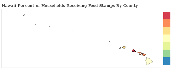 Hawaii Food Stamps