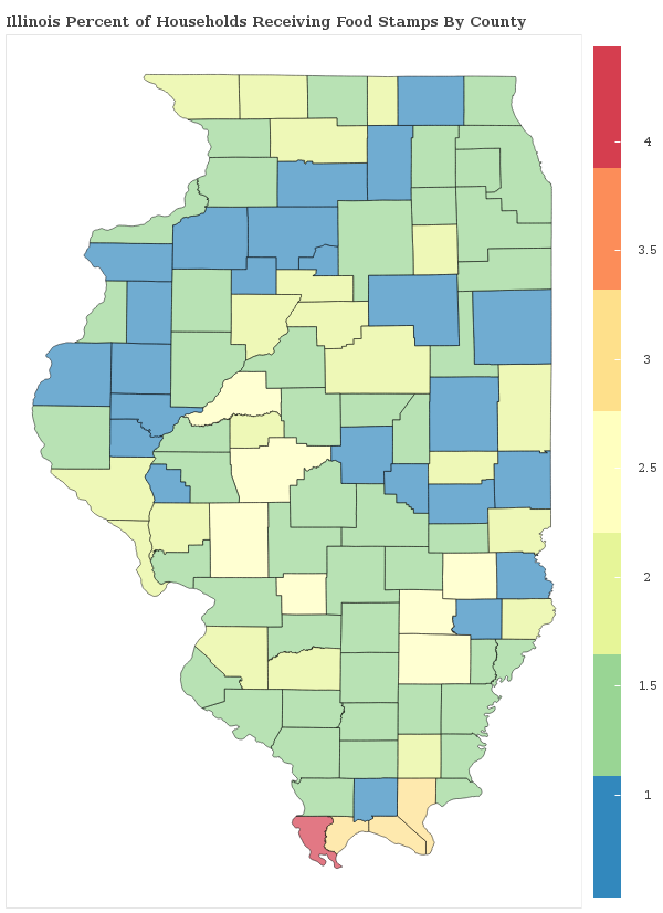 Illinois Food Stamps