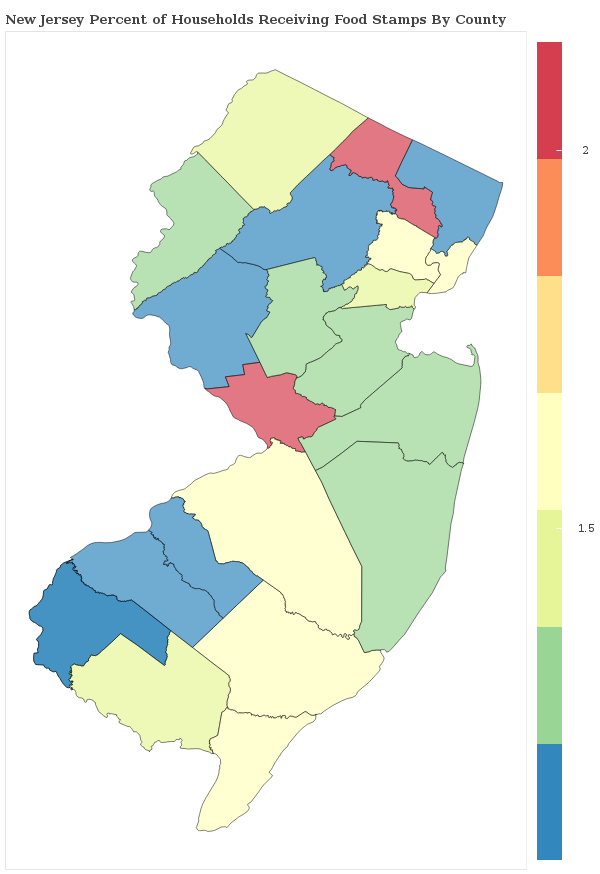 New Jersey Food Stamps